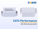 CAT56punch coupler, MVO Cat 6 Junction Box Unshielded, Punch Down Type, UL Listed