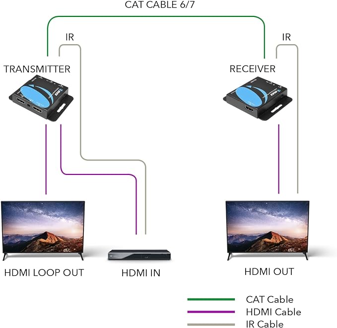 MVEX-230C 4K HDMI Over Ethernet CAT6/CAT7 Extender, Extender RJ45 4K@30Hz Up to 130 Ft 1080P Up to 230 FT Full HD POC Transmitter & Receiver IR Loop Out